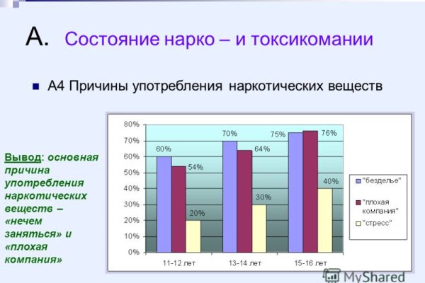 Кракен ссылка работает