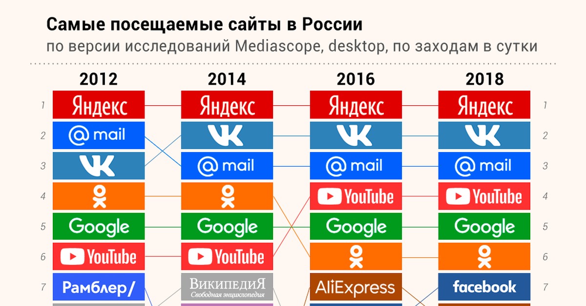 Спрут мега кракен